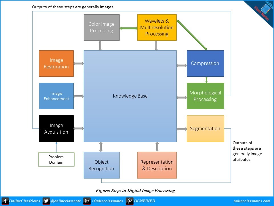 digital image processing techniques research papers