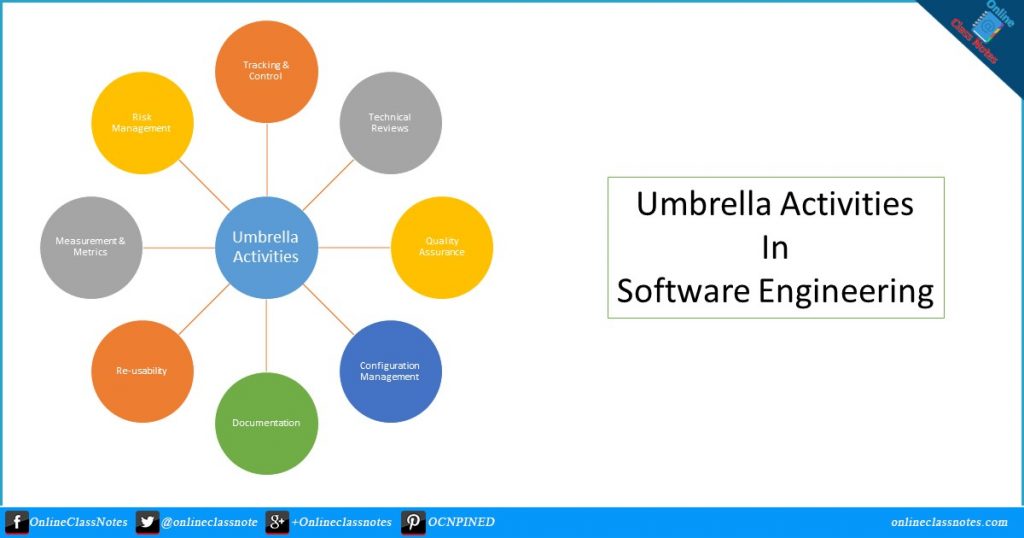 Umbrella Activities in Software Engineering