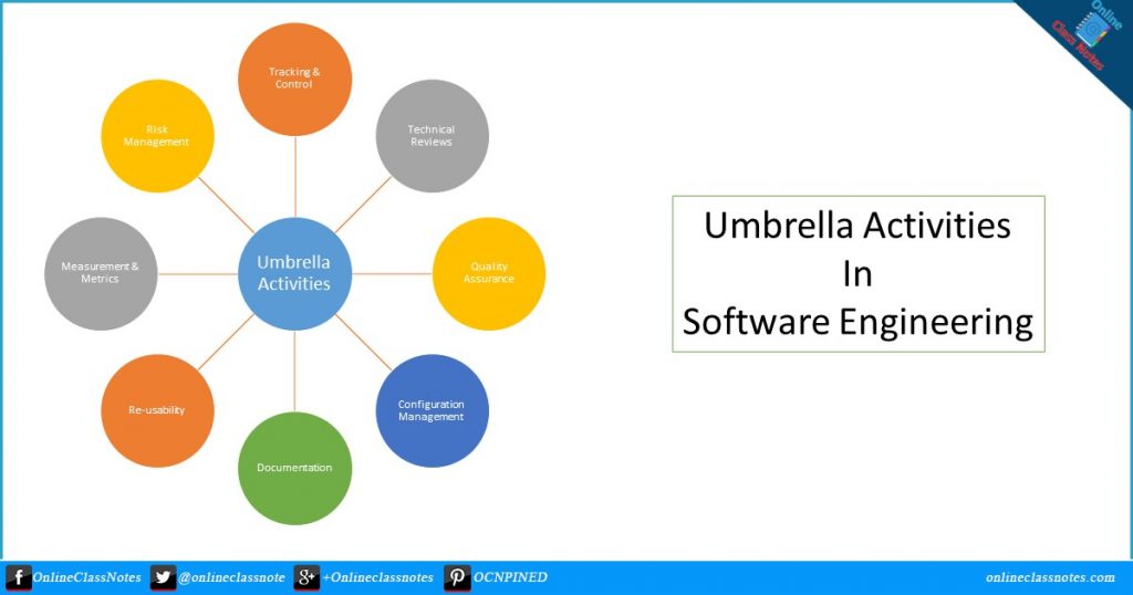 8 Umbrella Activities In Softwar Engineering Software Engineering 4077