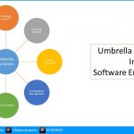 umbrella-activities-in-software-engineering-onlineclassnotes.com