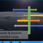 differences-between-counter-controlled-sentinel-controlled-loops