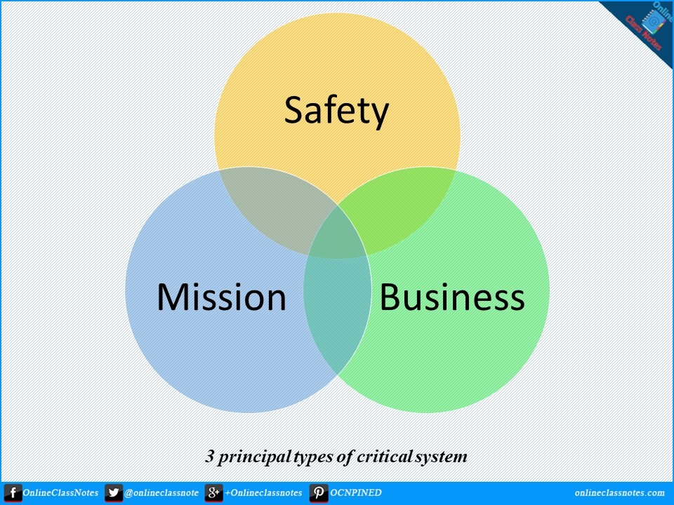 what-are-the-3-principal-types-of-critical-systems-software-engineering