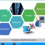 What is information systems? What are the components or resources of information systems?