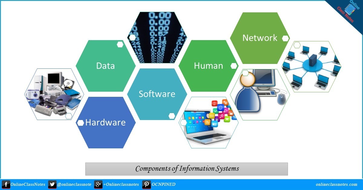 What Are The Four Major Components Of An Information System