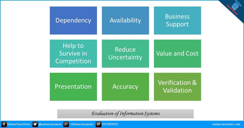 Explain evaluation of information systems