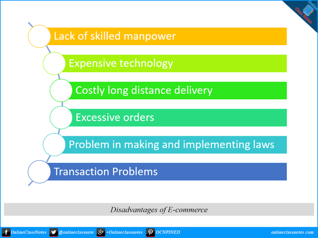 6-disadvantages-of-e-commerce-online-class-notes