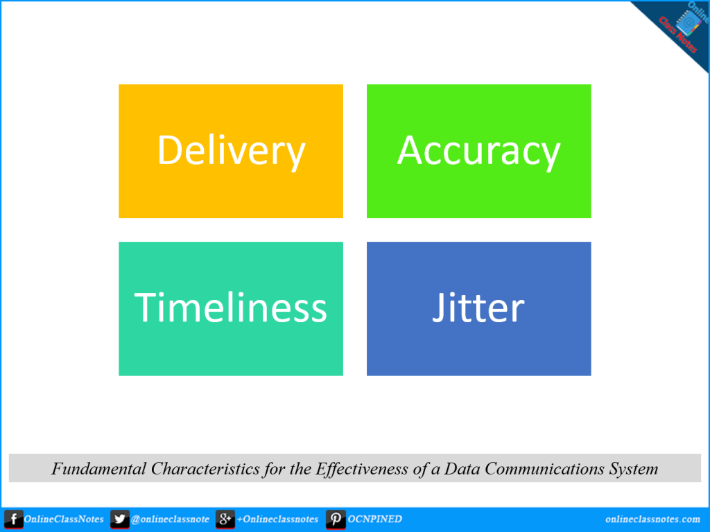 4 fundamental characteristics of Data Communication System
