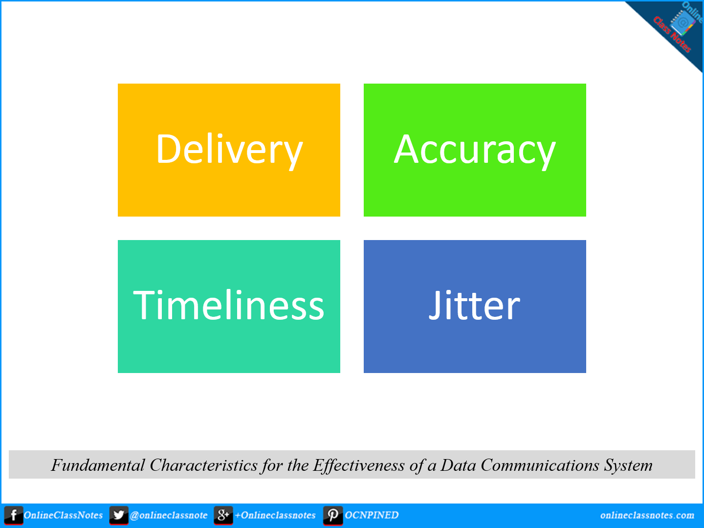 4-fundamental-characteristics-of-data-communication-system-online