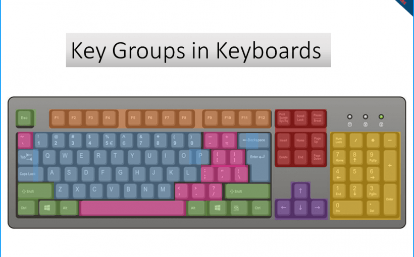 what are the different key groups in keyboard