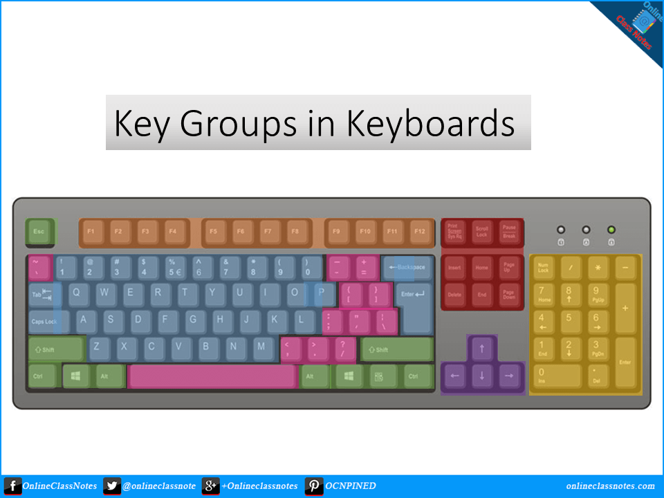 what are the different key groups in keyboard