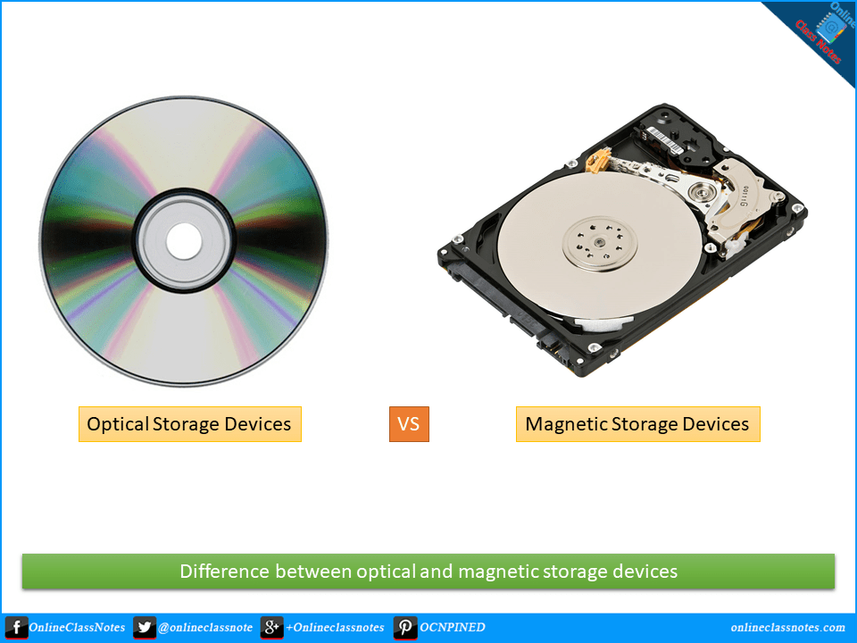 8 Differences between optical and magnetic storage devices.