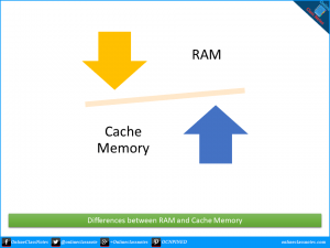 Basic differences between RAM and Cache Memory