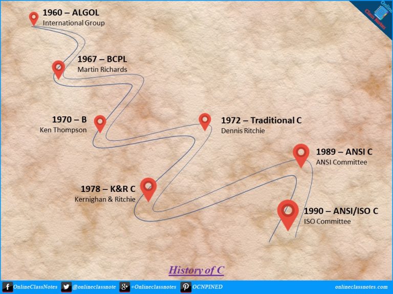 write-down-briefly-the-history-and-importance-of-c-language