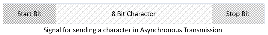 Signal for sending a character in Asynchronous Transmission