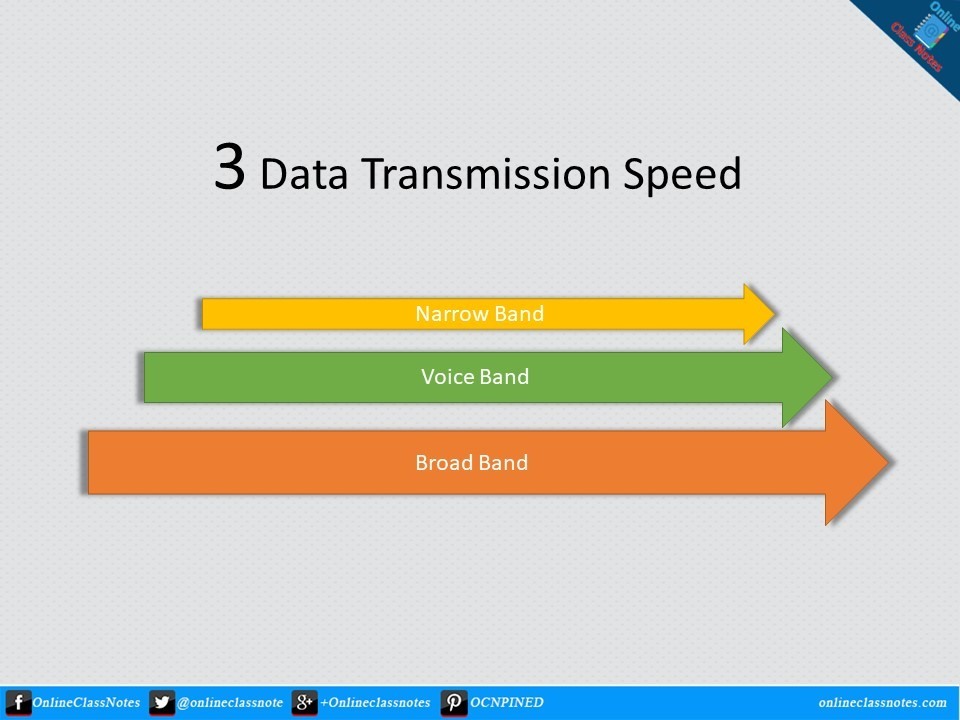 What are the different types of data transmission speed or bandwidth?