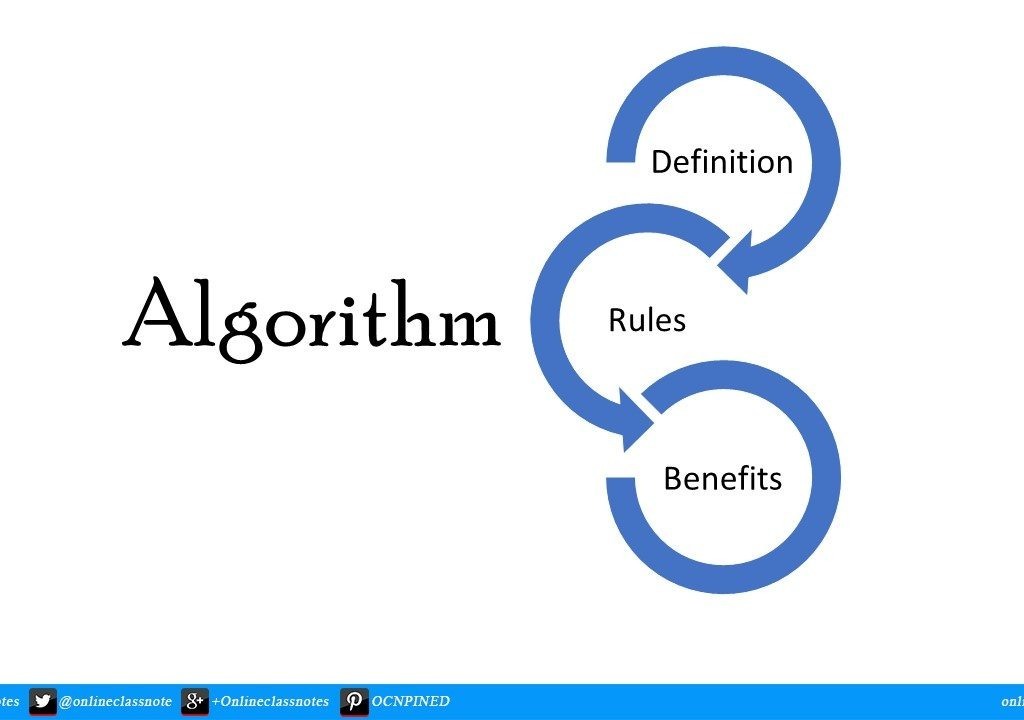 algorithm definition rules benefits