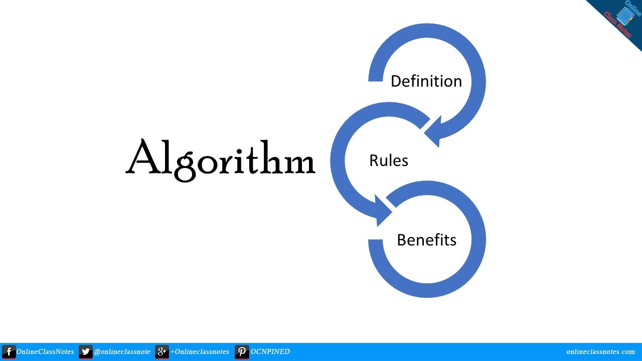 Algorithm Definition Rules Benefits 