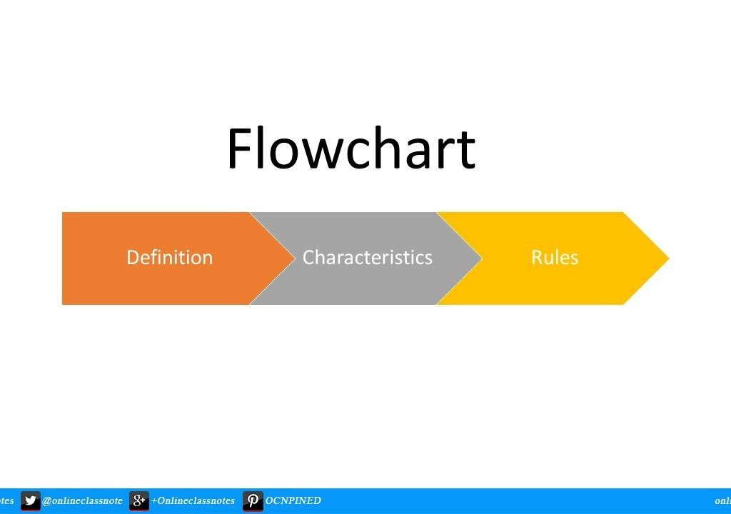 flowchart definition characteristics rules