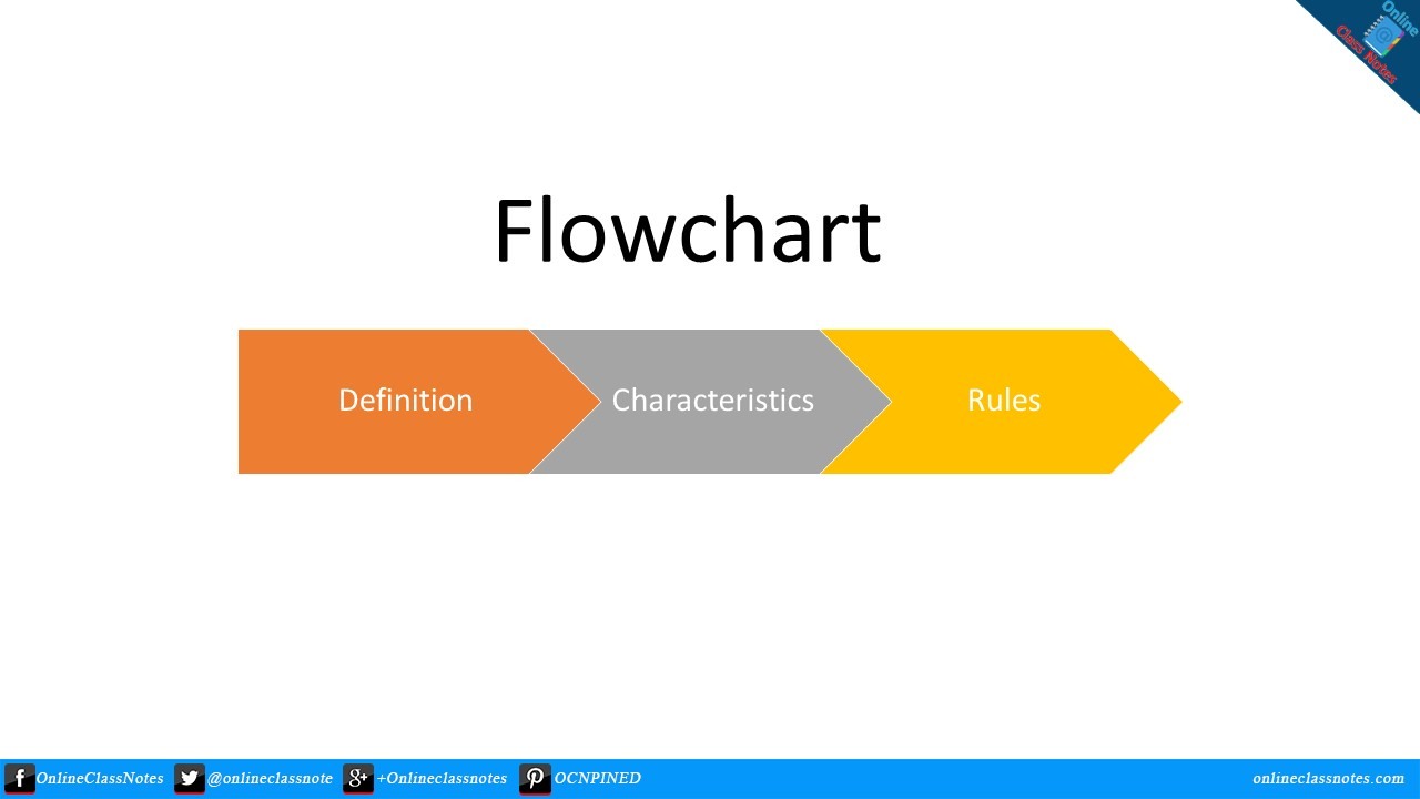 flowchart definition characteristics rules