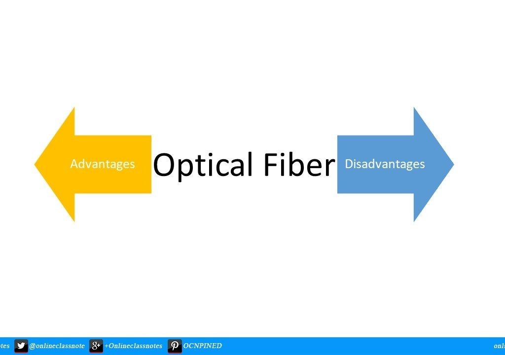 optical fiber advantages disadvantages
