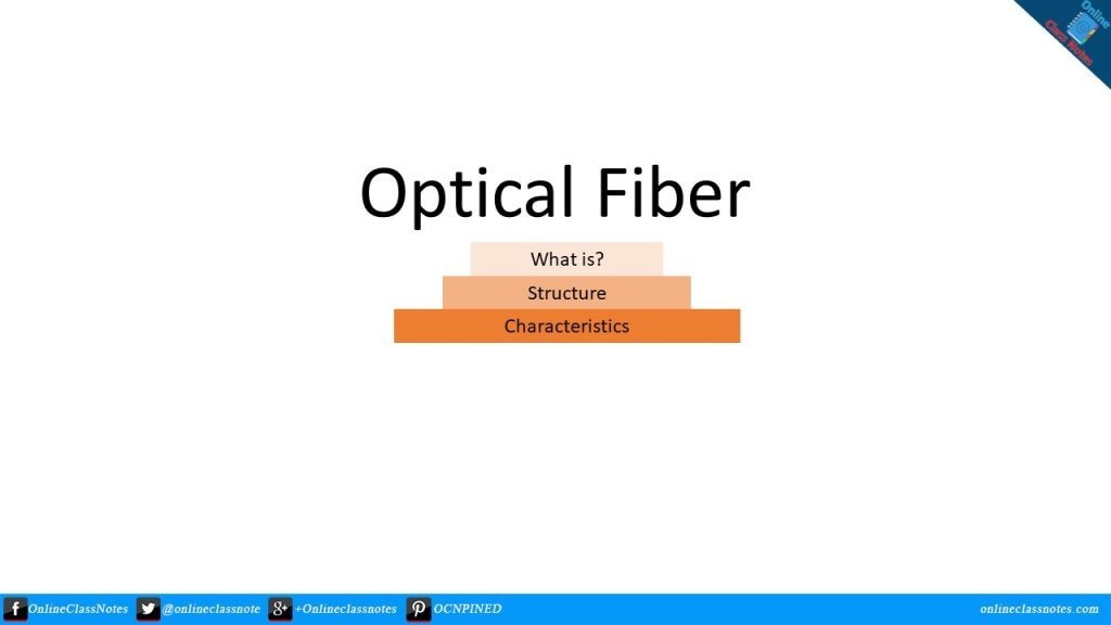 optical fiber definition characteristics structure