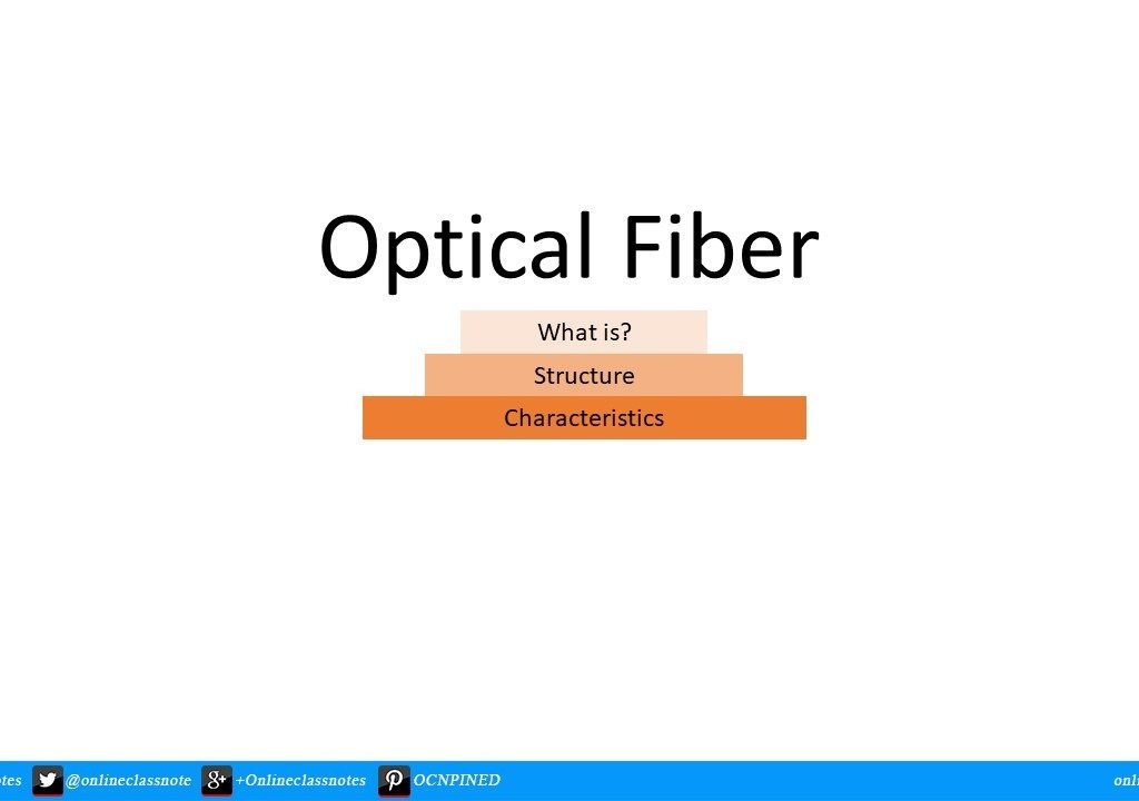 optical fiber definition characteristics structure