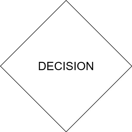 flowchart element Decision