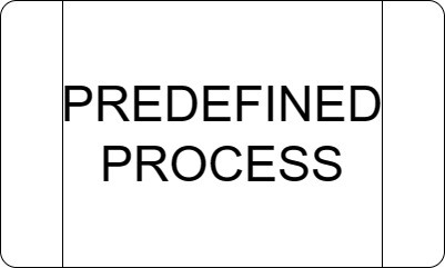 flowchart element Predefined Process